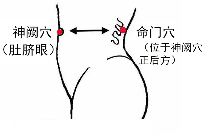 找准血海的步骤图命门图片