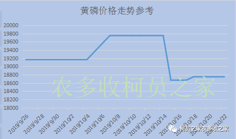 【尿素價格】今日價格!1450元!_化肥