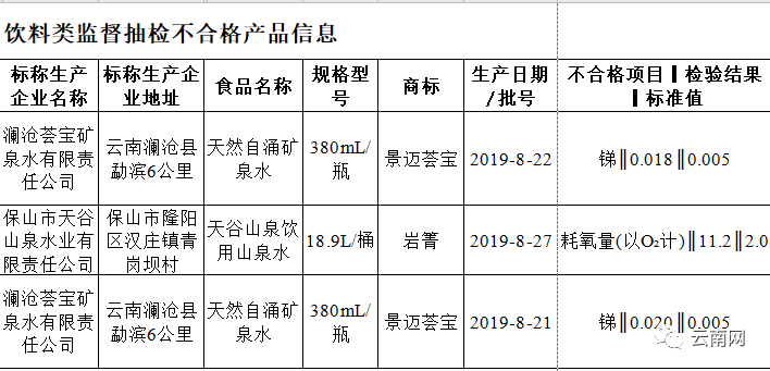 曝光云南这些矿泉水不合格快看有没有你经常喝的▏fm887数据
