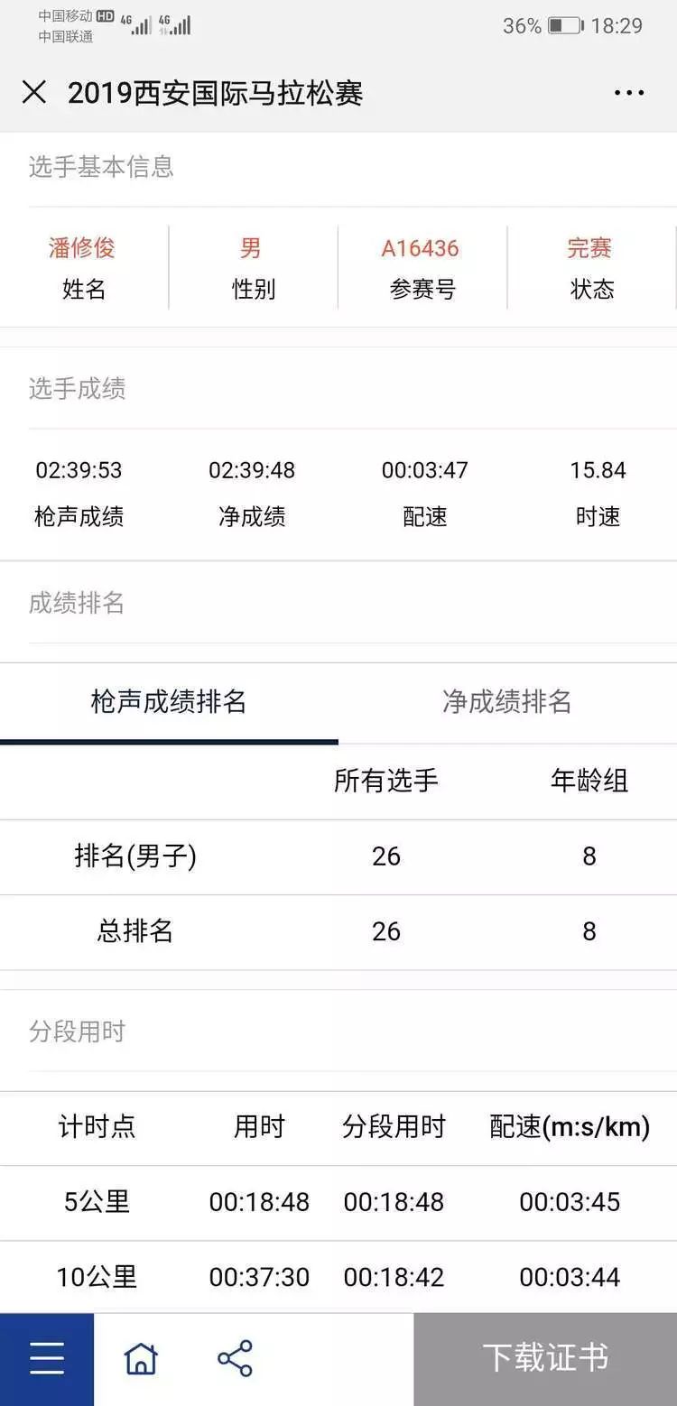 赛记2019西马完美收官