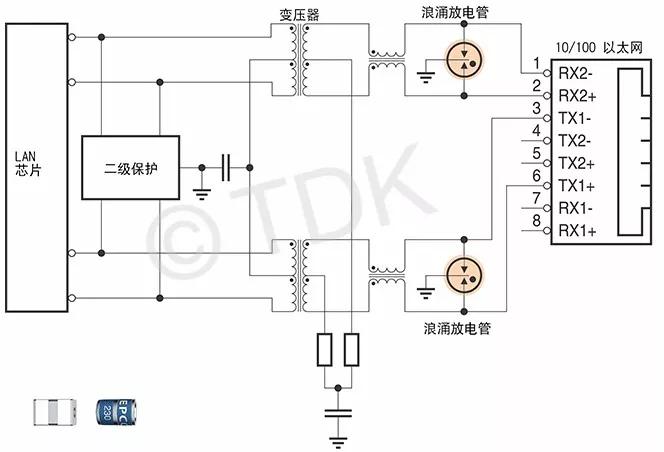气体放电管特别篇