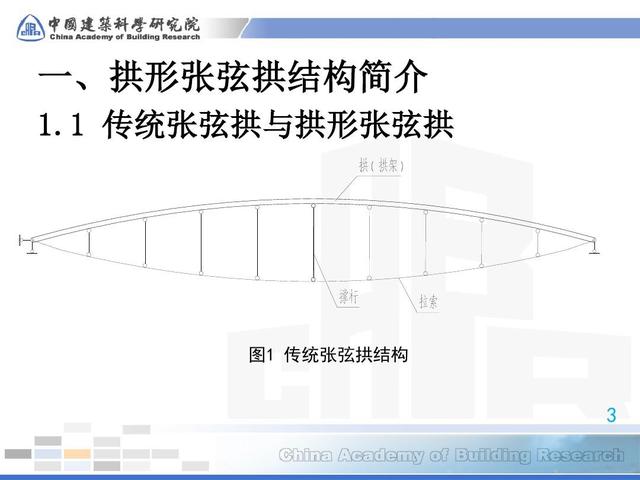 张弦梁受力图图片