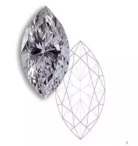 史上最全的钻石切割技法,你喜欢哪个?