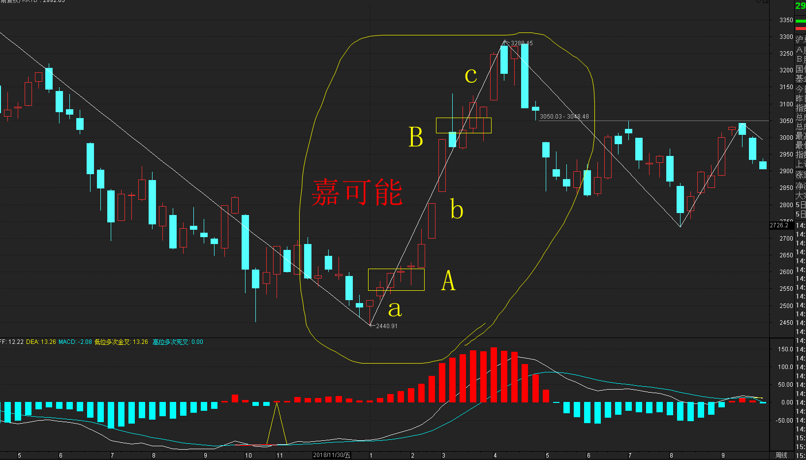 原创股市嘉可能股市缠论背驰的力度递进关系