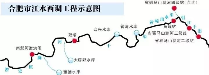 而在平常年份,合肥也可通过该工程将长江水引入,实现对滁河干渠部分河
