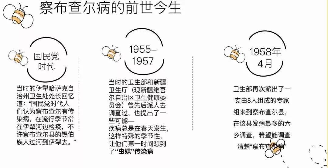 察布查尔病米送乎乎上世纪一个鲜为人知的食品安全事件