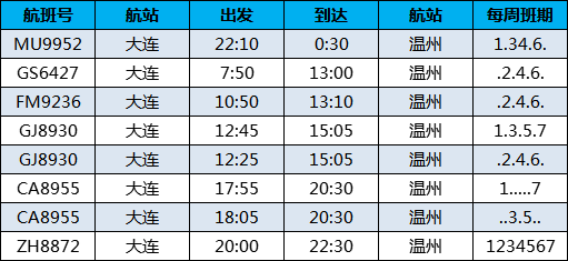 溫州機場新增直飛米蘭大阪金邊等國際航線這份航班時刻表請收好