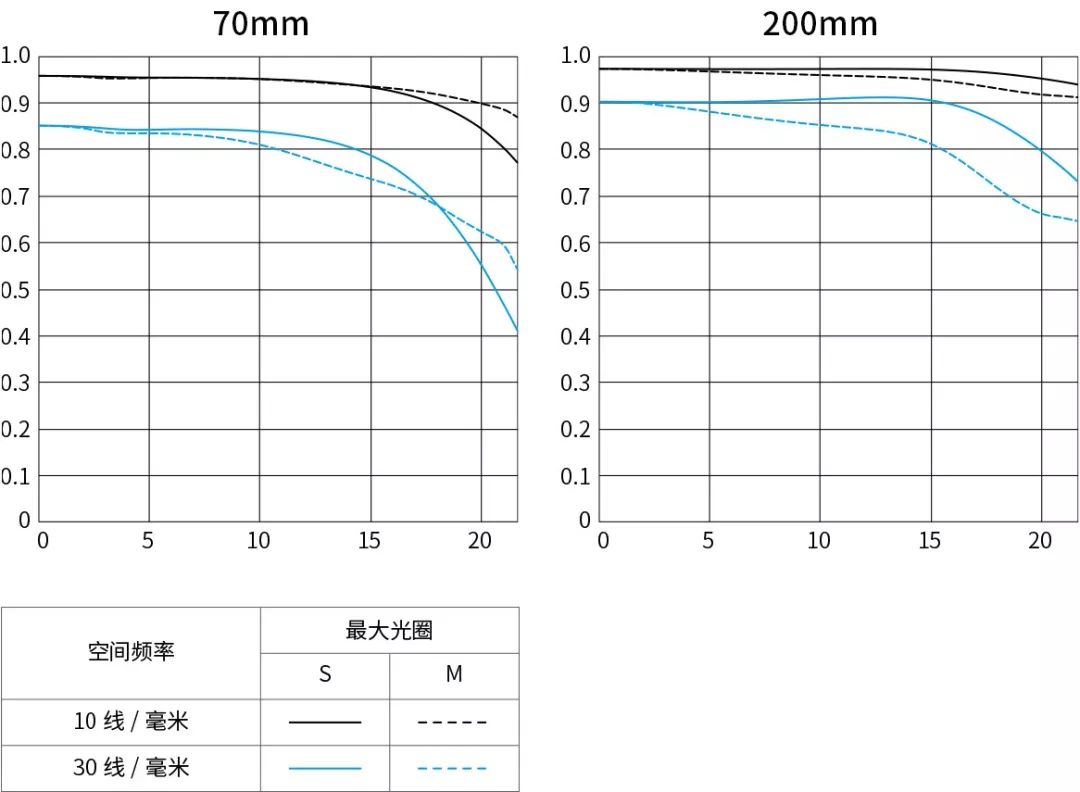 【新品】佳能發佈rf大三元遠攝變焦鏡頭rf70-200mm f2.