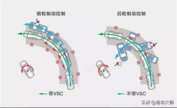 汽车转弯轨迹图片