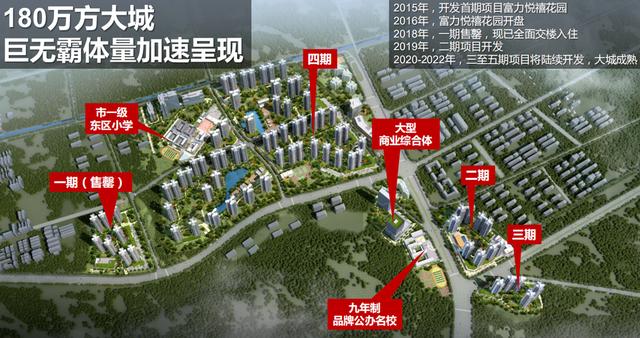 26000元方起值得买吗黄埔旧盘富力悦禧全新二期73方120方久违了