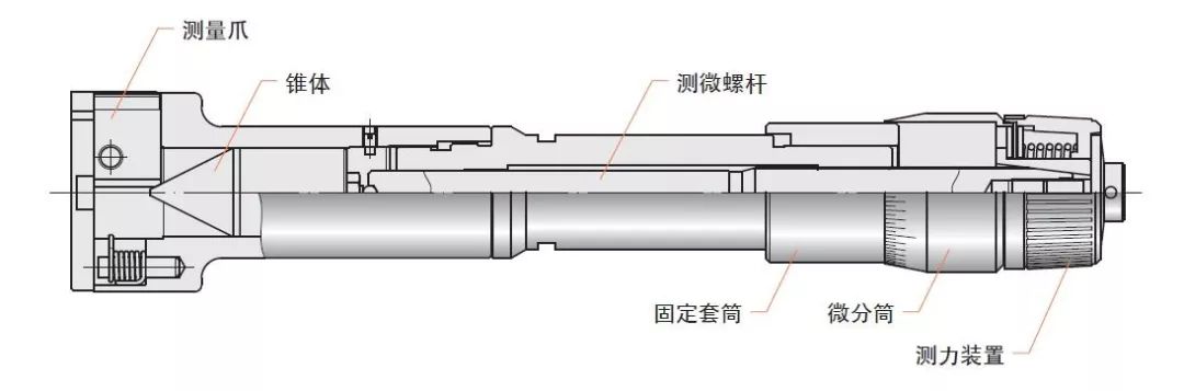 孔径千分尺怎么用能看懂的不多