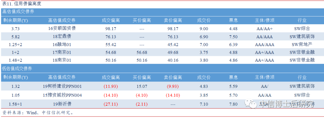 固收日报20191024央行投放2000亿元逆回购现券期债明显回暖