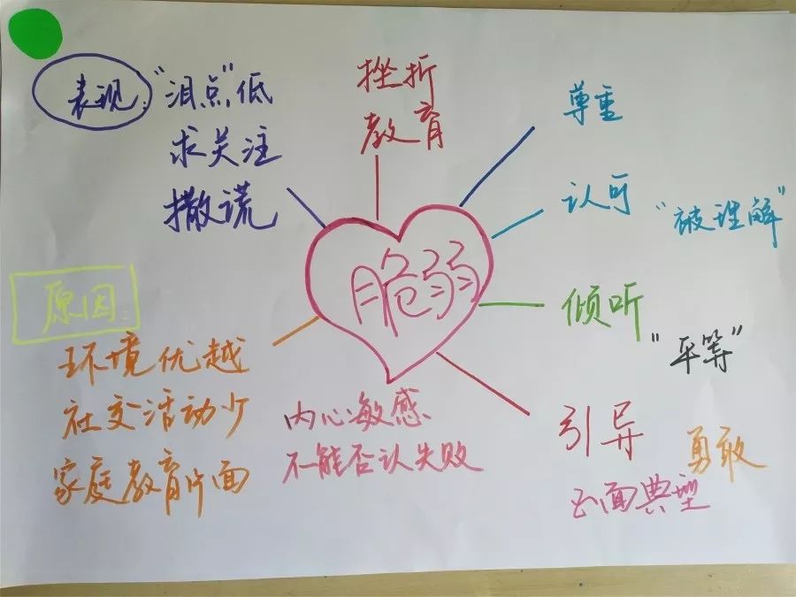 思维导图清晰解读家长代表上台解说"陪伴""好爸爸养成计划"今年的家长