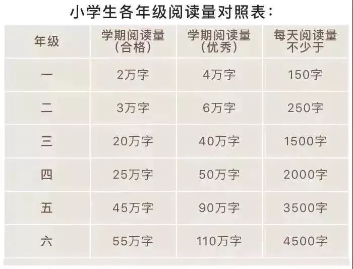 開團博雅北大閱讀課部編版教材總主編溫儒敏推薦的一套適合16年級閱讀