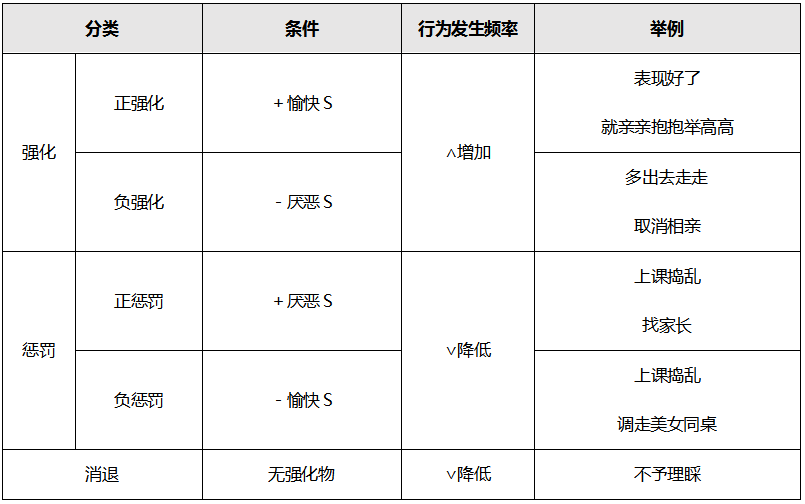 斯金纳效果律图片