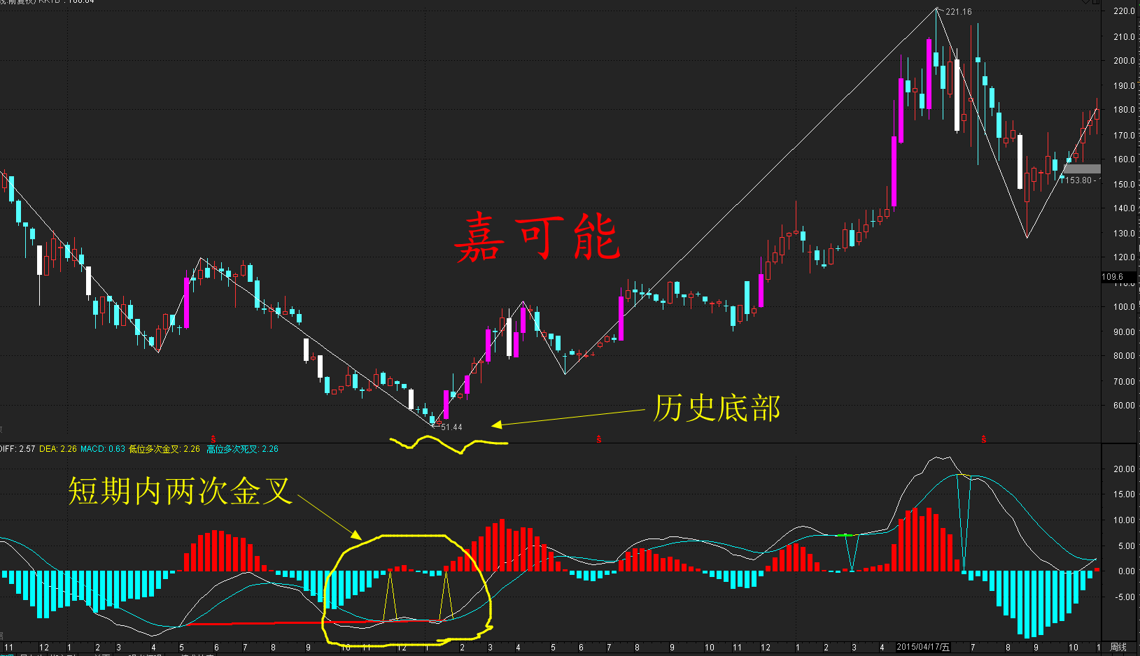 海底捞月性态势图图片