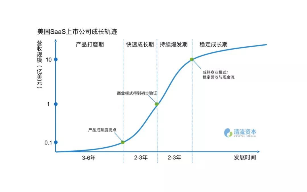 企业服务公司有自己独特的发展规律和节奏