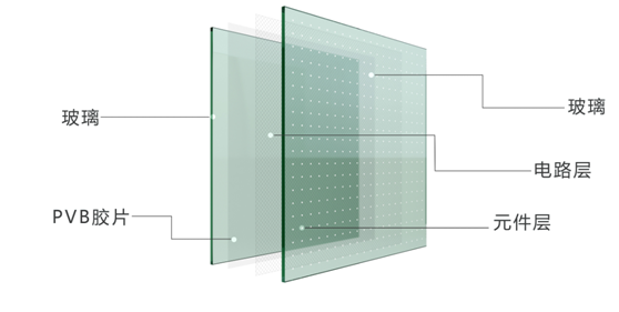 既可用作建筑材料,又可作为宣传媒介载体的"跨界"产品——光电智能建