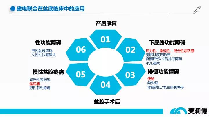 盆底康复怎么做最有效,最新的讲座来了