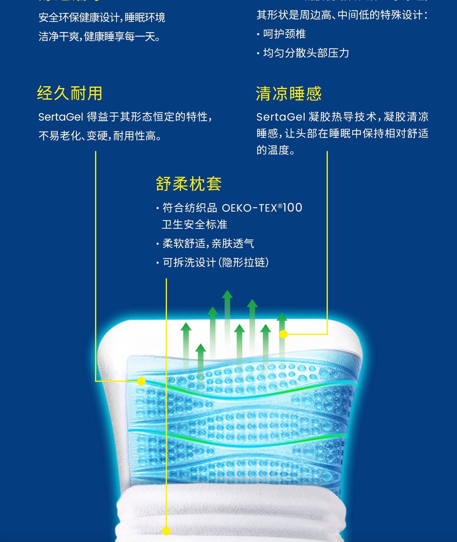 凝胶枕是什么舒达告诉你