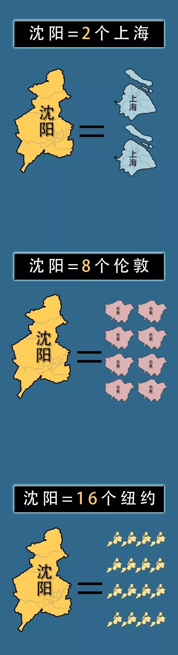 沈阳人来看看,沈阳到底有多大