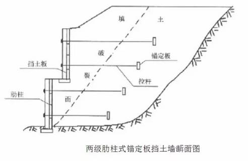 5人遇难贵州一在建农贸市场突发堡坎垮塌事故附各种挡土墙构造与施工