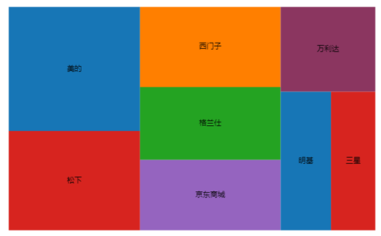 什么是矩形树图