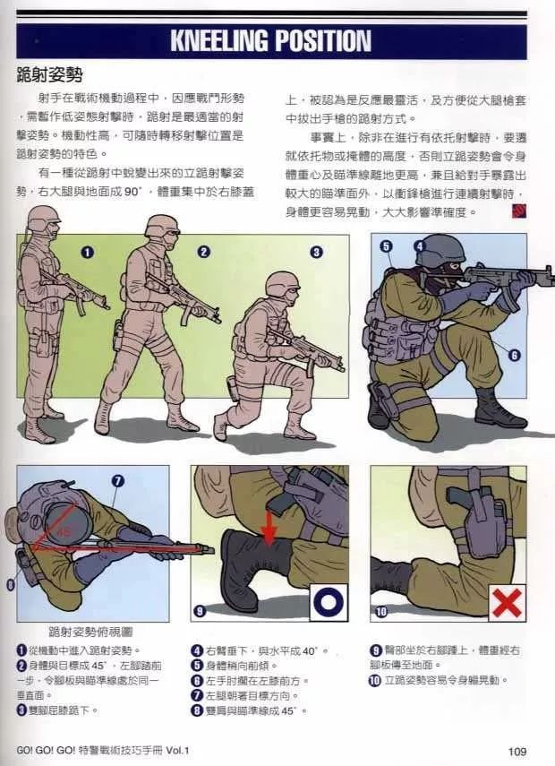 枪战电影看了那么多,你知道正确的持枪姿势吗?