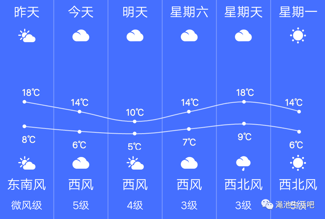 (看看咱大渑池的天气)