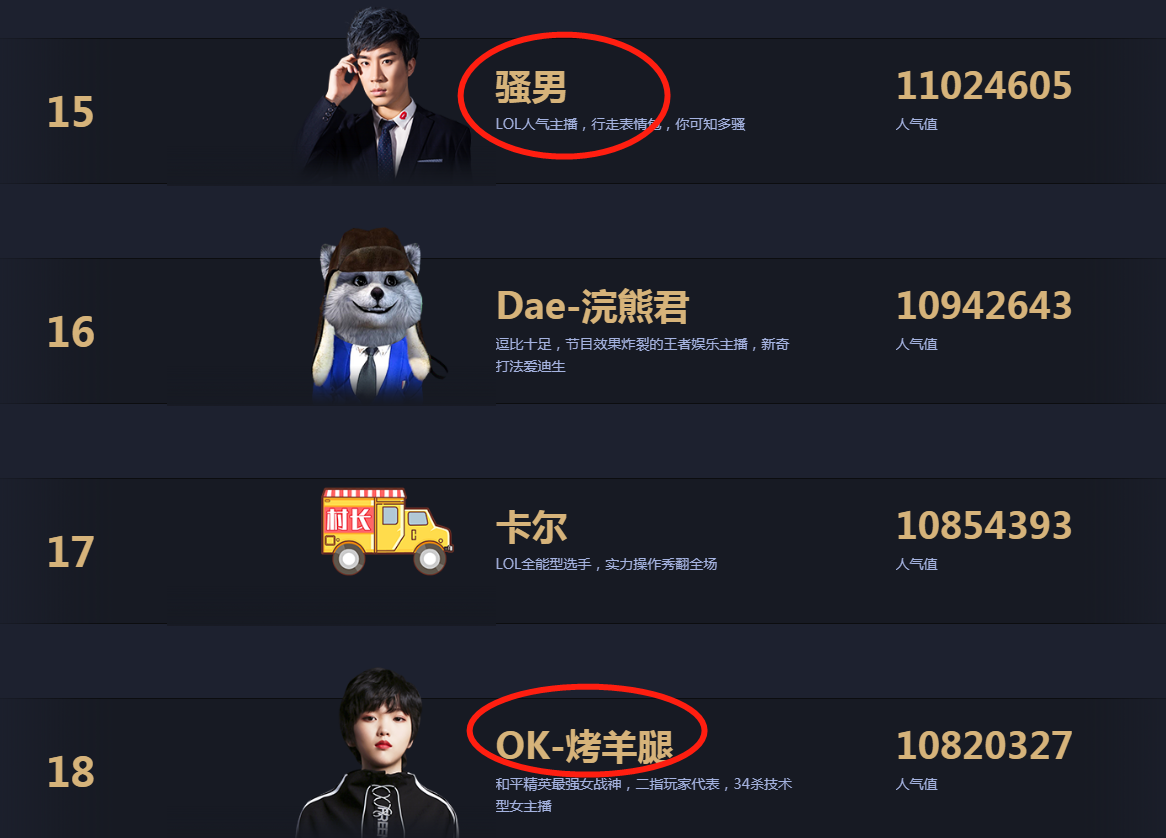 作为和平精英中的女战神,烤羊腿是以职业选手的身份所出道,在之前参加