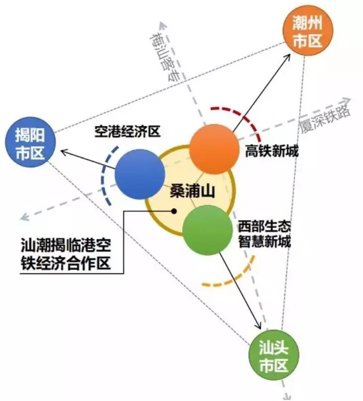 涉及潮安区沙溪,庵埠,浮洋等7个镇,109个行政村,规划人口过百万,承担