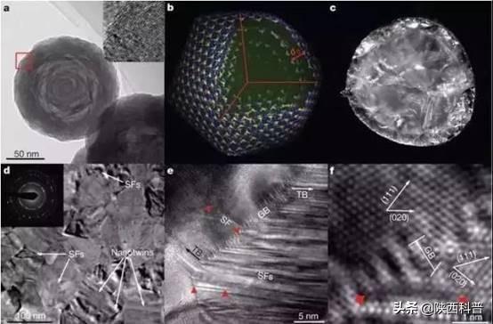 什么是人造钻石,它的原理是什么?