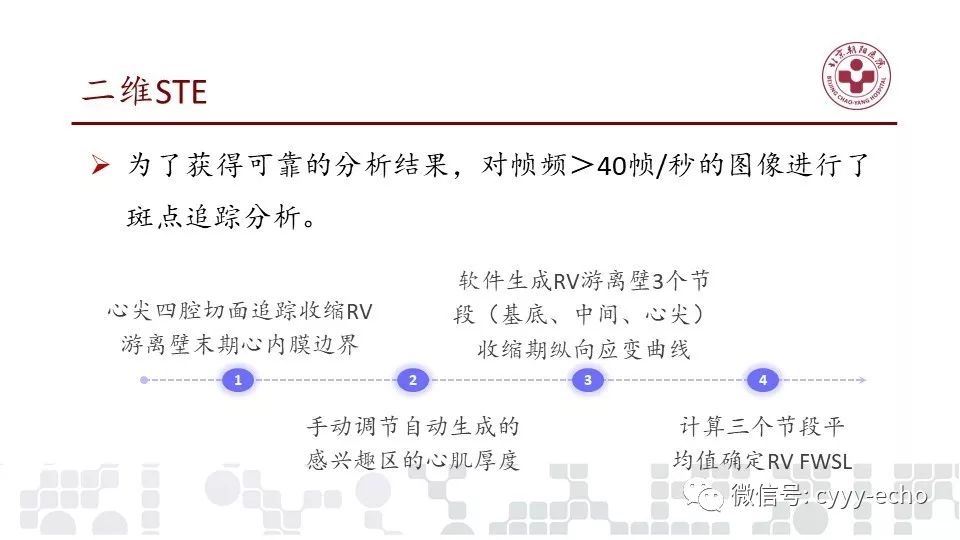 二维斑点追踪超声心动图评价慢性阻塞性肺疾病伴st段抬高型心肌梗死