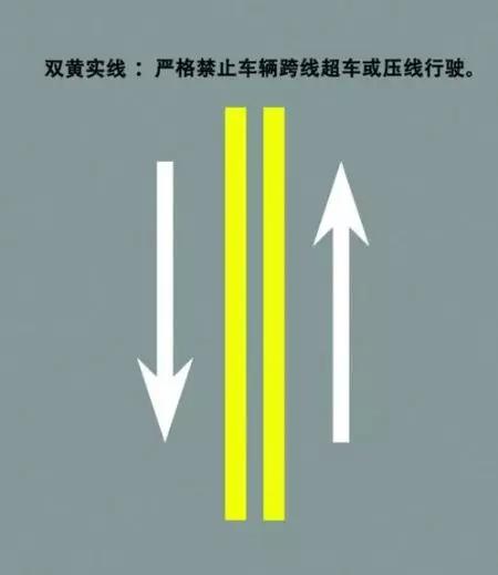 交通安全安全駕駛六條常見交通標誌標線詳解