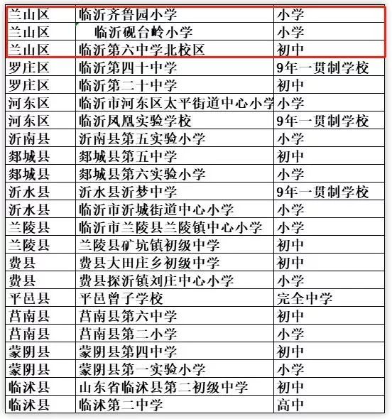 臨沂23所中小學獲國家教育部認定,蘭山區就有……快看看有沒有你母校