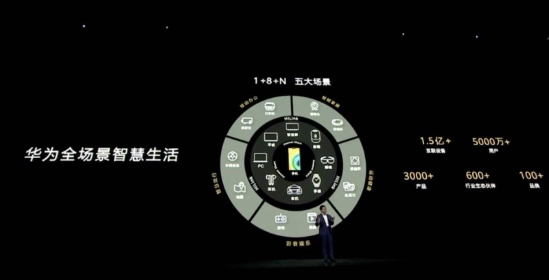 华为造空调只是一个美丽的误会，自称机房空调为中国第一-家电圈官网