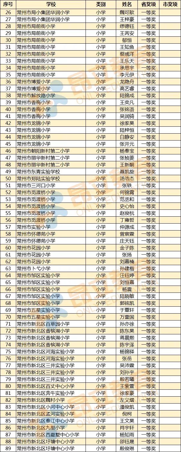 > 一等奖  > 特等奖  2019金钥匙科技竞赛获奖名单快来看看获奖名单吧