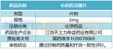 审评42亿催眠镇静药市场天士力右佐匹克隆片首家过评