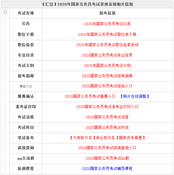 2020国家公务员考试准考证打印网址
