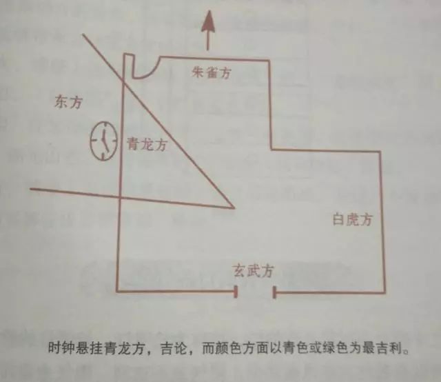 都需要遵循一下几点:(1) 可以把时钟摆放或者悬挂在房屋的朱雀方,即