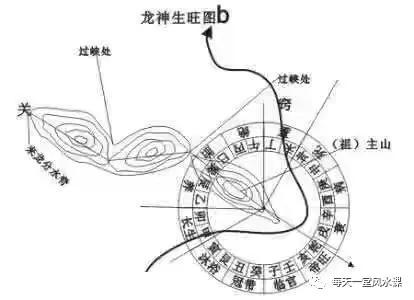 屬砂類四星,俗稱:無官不貴,無鬼不富,無禽不榮,無曜不久