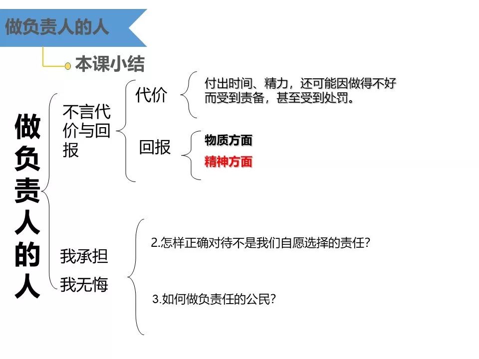 八上62做负责任的人