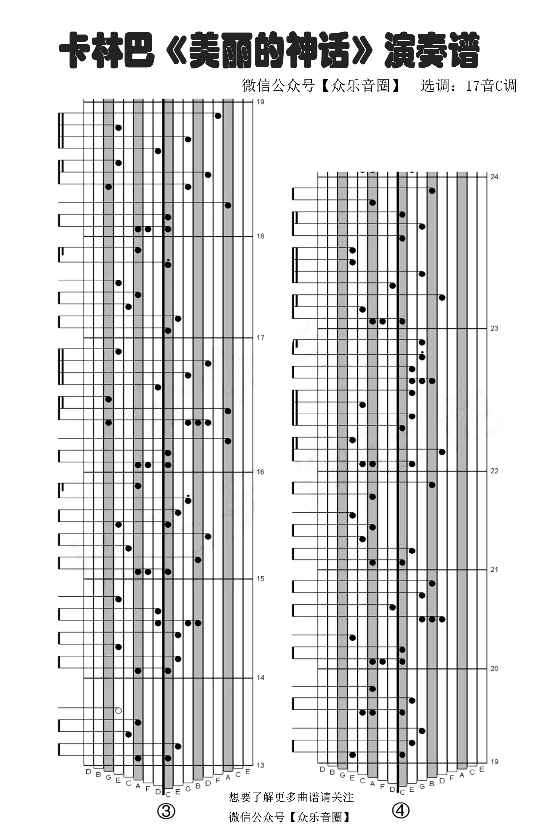 21音卡林巴音阶示意图图片