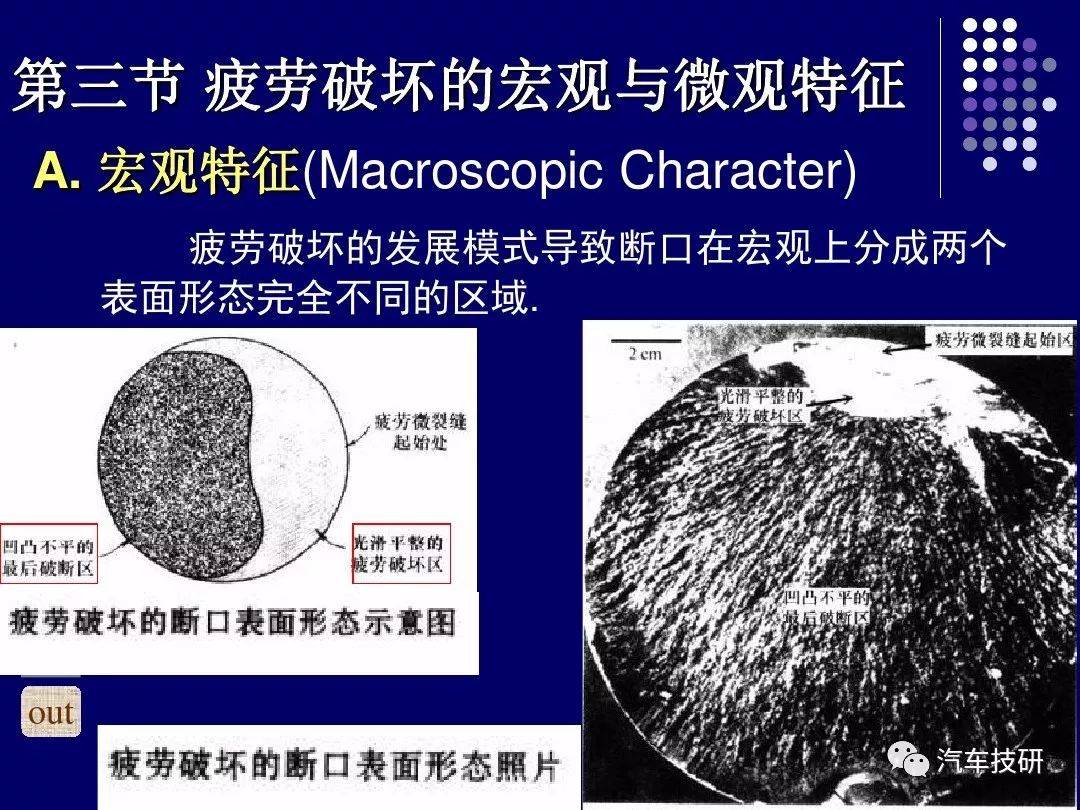 好文分享为什么会疲劳断裂怎么办