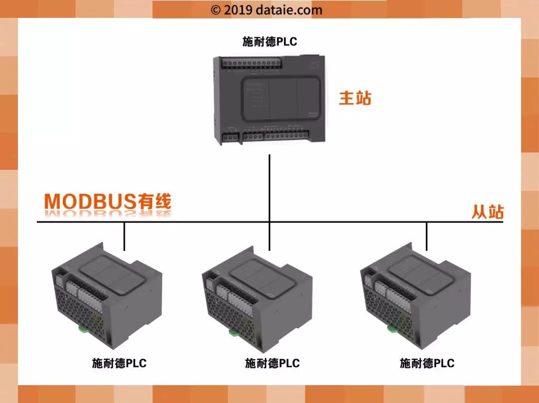 施耐德plc之间modbus通讯说明