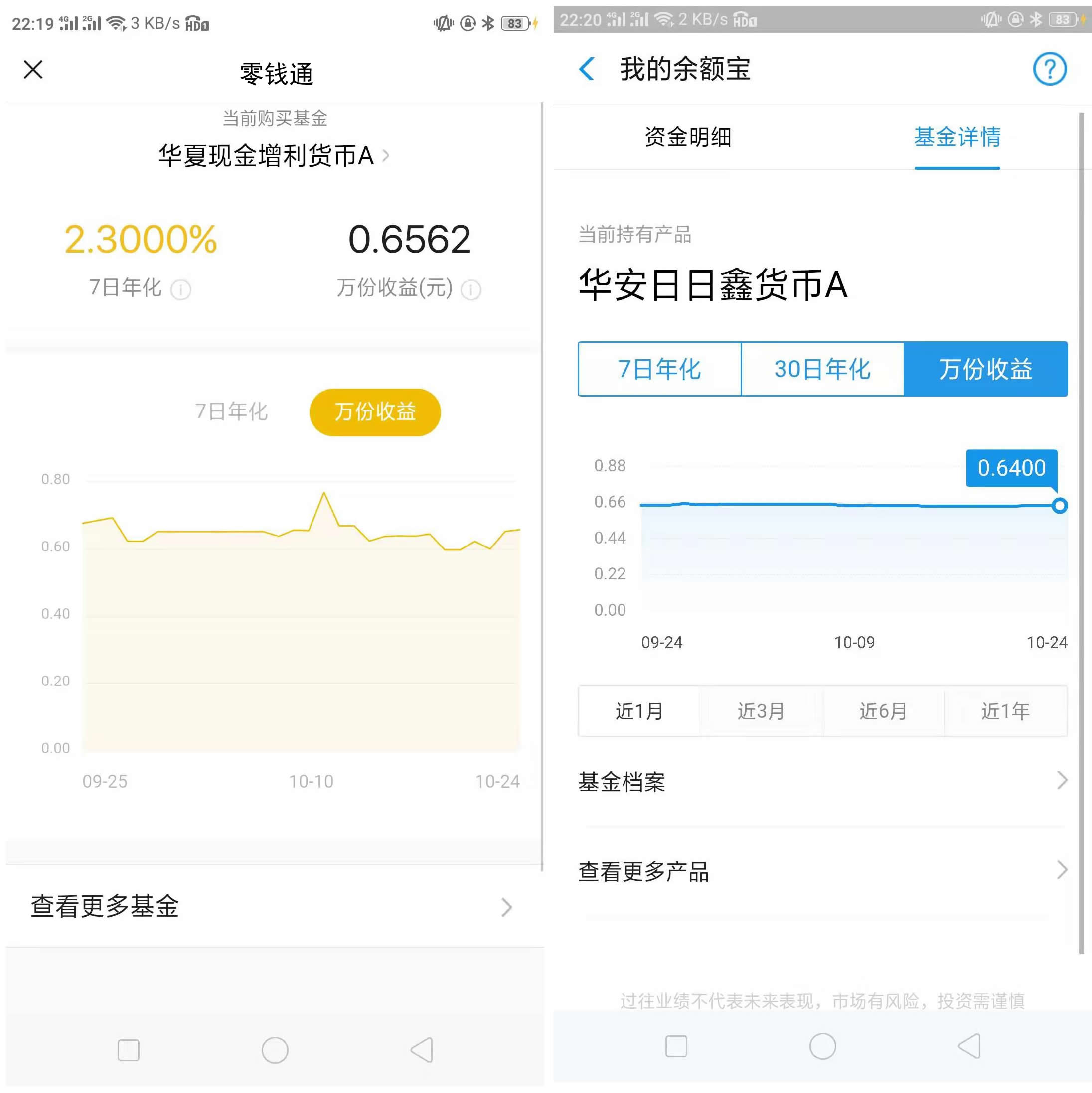 用了那么久的支付宝微信你知道余额宝零钱通那个收益更高吗