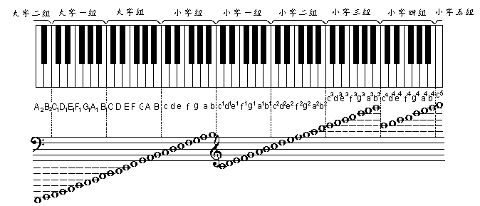 右下角写一个小一点的2,如大字二组的d就标记为d2)大字一组(标记方法