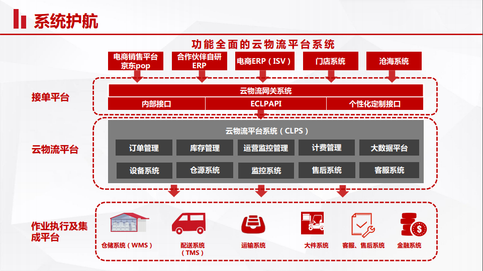 共享經濟下京東雲倉有哪些優勢呢