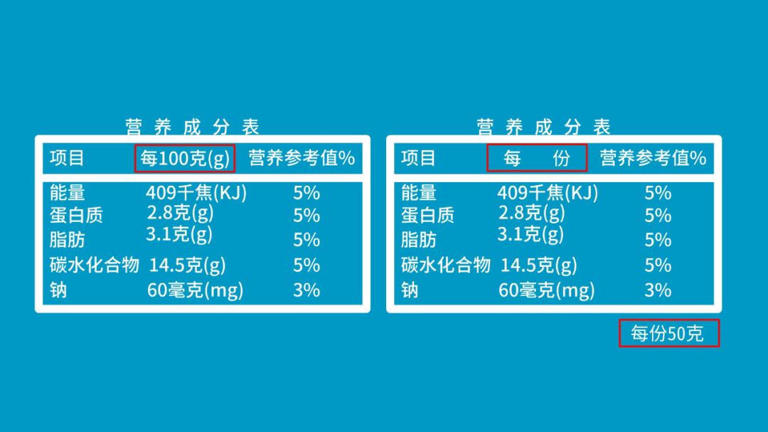 看懂食品標籤明明白白消費