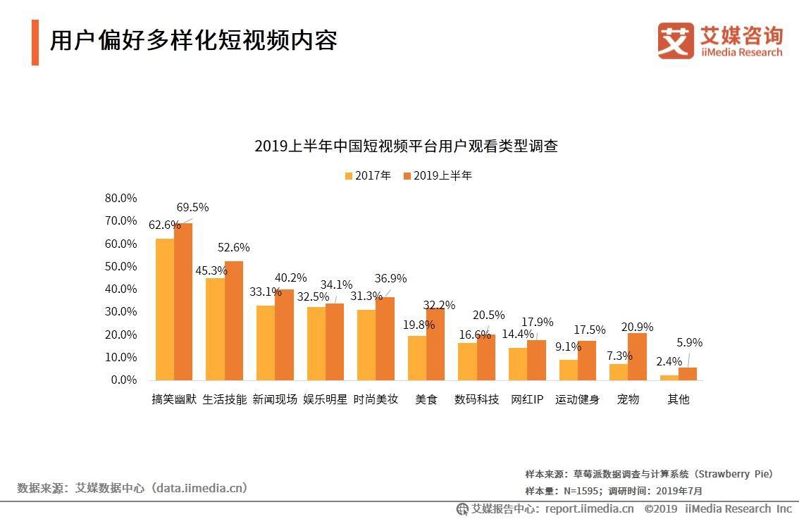 快手营销平台全面升级为"磁力引擎;中国短视频营销行业未来发展趋势